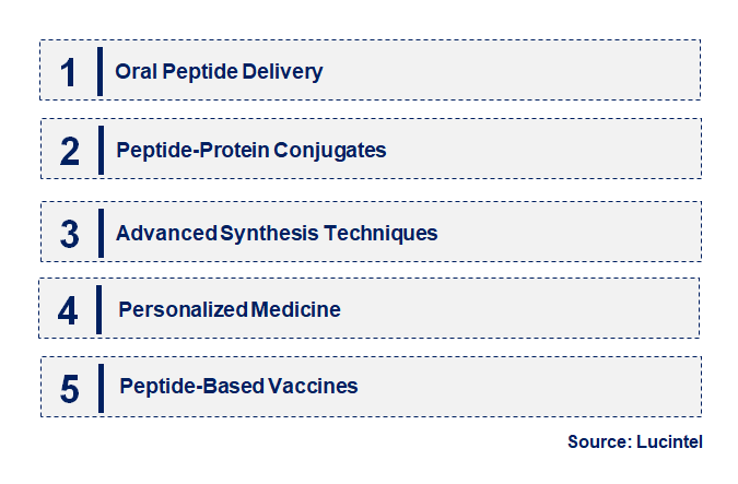 Emerging Trends in the Peptide Therapeutics Market